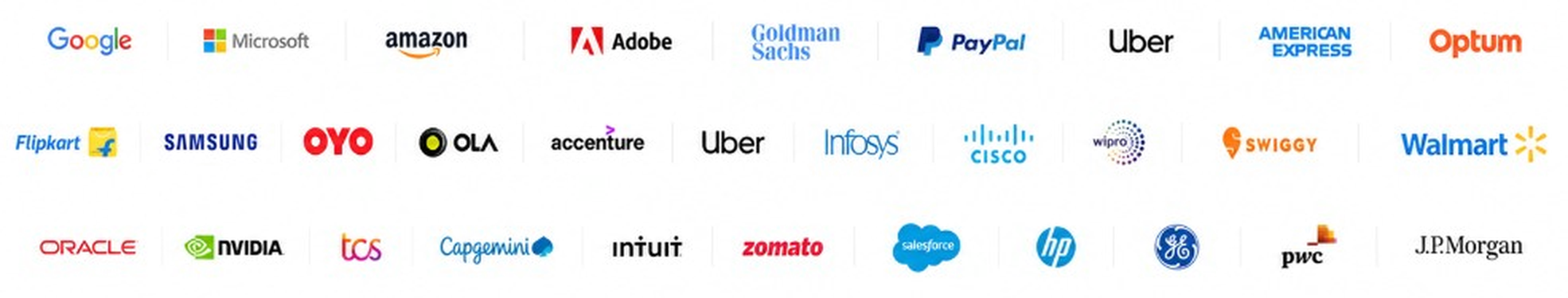Companies including Google, Microsoft, Amazon, Adobe, Goldman Sachs, PayPal, Uber, American Express, Optum, Flipkart, Samsung, OYO, OLA, Accenture, Infosys, Cisco, Wipro, Swiggy, Walmart, Oracle, NVIDIA, TCS, Capgemini, Intuit, Zomato, Salesforce, HP, GE, PwC and J.P. Morgan